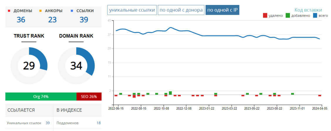 Как использовать внешние факторы ранжирования сайта для эффективного продвижения на сторонних ресурсах
